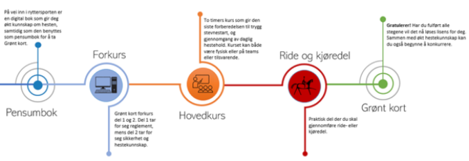 Grønt Kort Kurs
